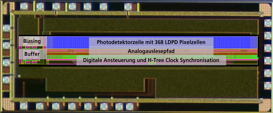 368  x 1 Pixel Lateral-Drift-Field (LDPD-) Zeilensensor mit Kurzzeit- Time Gating für die  optische Emissionspektroskopie (OES)