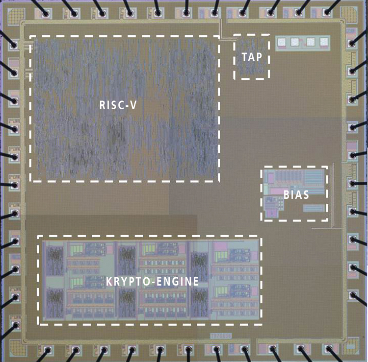 Chip mit dem vom Fraunhofer IMS entwickelten leistungsfähigen Mikrocontroller-Kern auf Basis der RISC-V Befehlssatz-Architektur (oben links) sowie des JTAG TAP (Test Access Port, oben rechts).