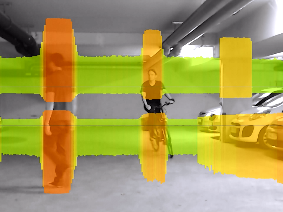 Distance measurement of several persons and objects in different distances to the camera in an underground car park.