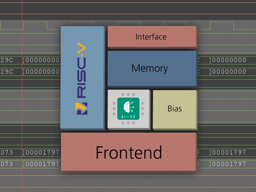 RISC-V neuro accelerator AIfES