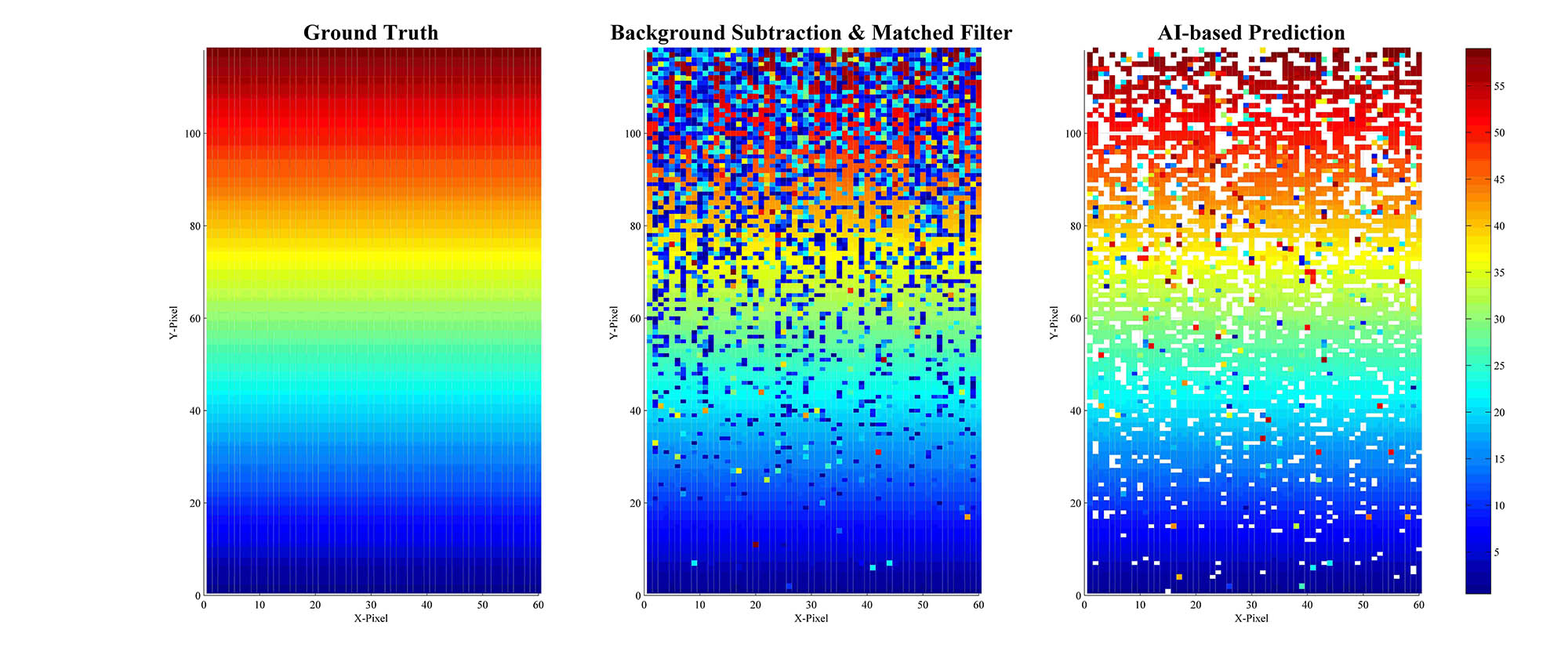 Vergleich zwischen Standard- und KI-basierter Simulation und Auswertung der SPAD-LiDAR-Punktwolke.