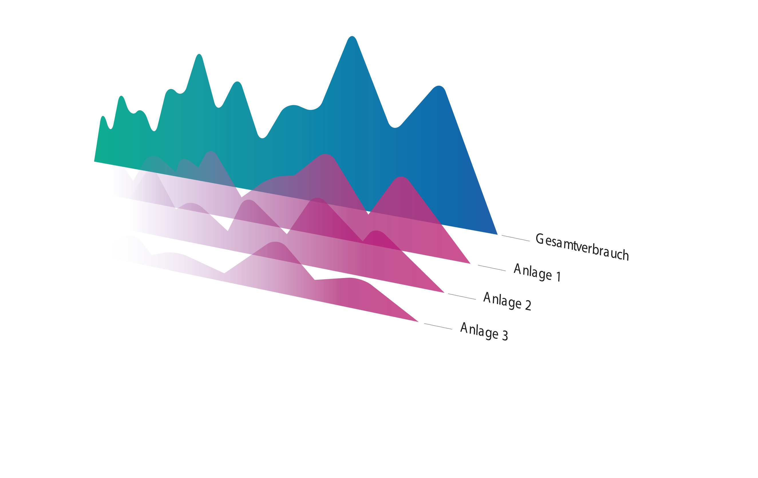 Unsupervised Learning am Beispiel von NILM 