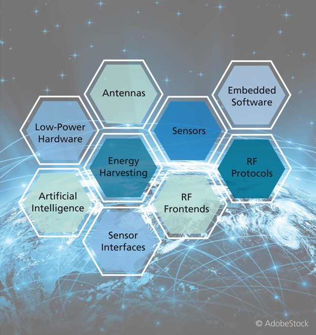 Drahtlos- und Transpondersysteme unfassen Sensoren, Sensor-Interfaces, Antennen, Energy-Harvesting, Low-Power-Hardware, künstliche Intelligenz, RF-Frontends und -Protokolle sowie Embedded Software