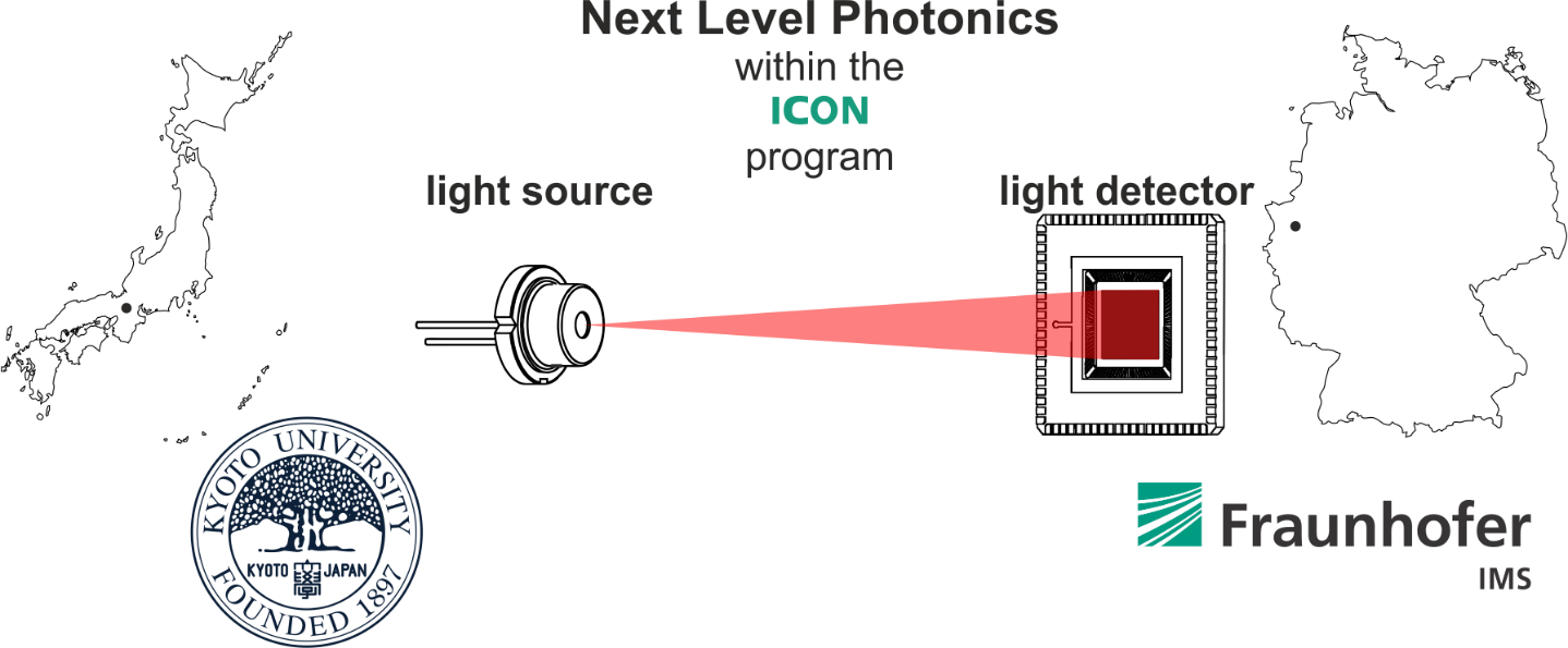 Next Level Photonics