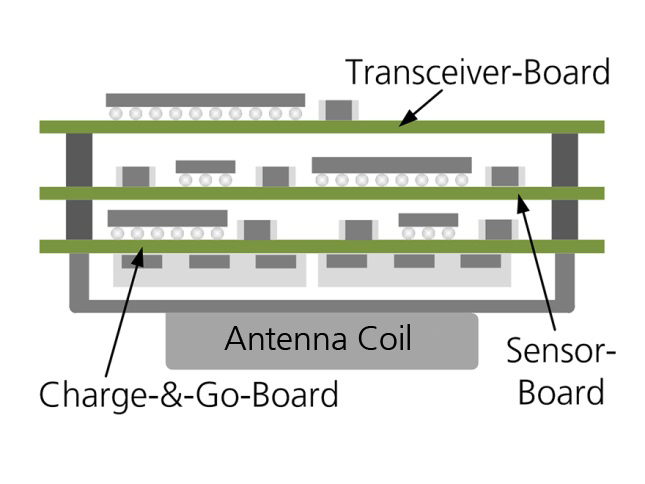 Schematic illustration of the structure of a wireless sensor system