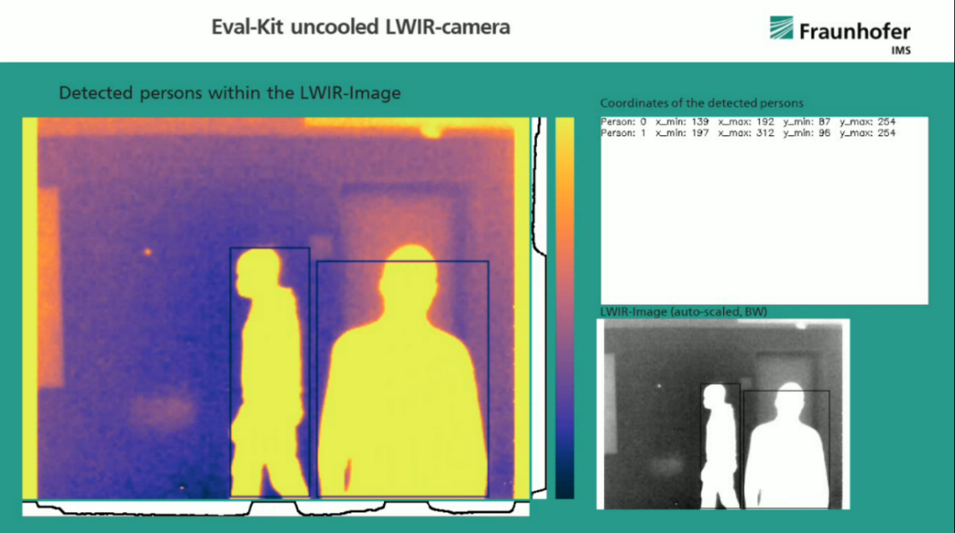 User interface of the IMS thermal imaging camera