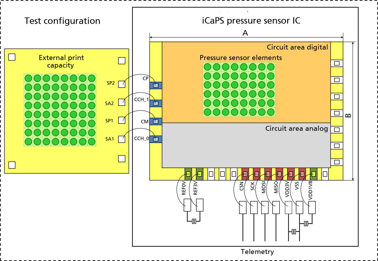 Two possible MEMS read out wirings of the ICAPS ASIC