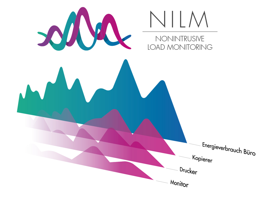 Disaggregation of consumers with NILM