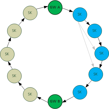 Ring-shaped communication structure for data transmission 