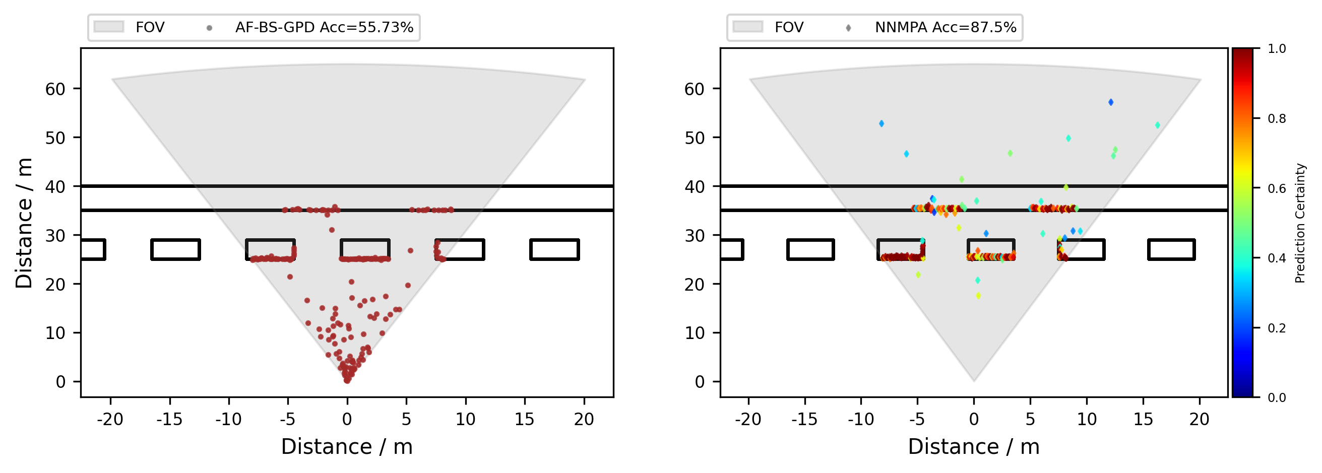 Comparison of LiDAR sensor data without and with AI 