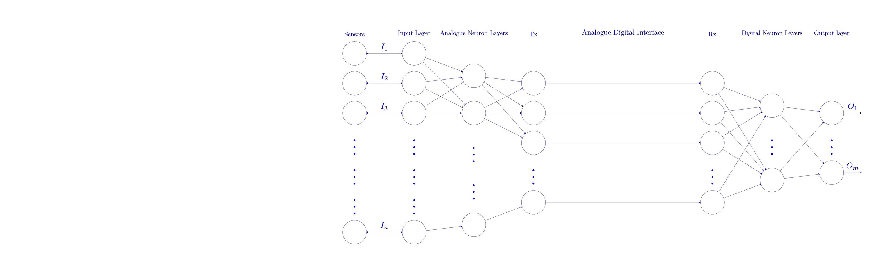 sensors with neural network and internal interconnects